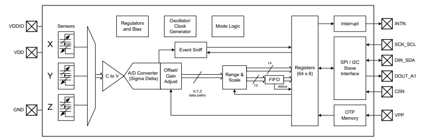 Block Diagram - MEMSIC MC3632 3-Axis Accelerometer